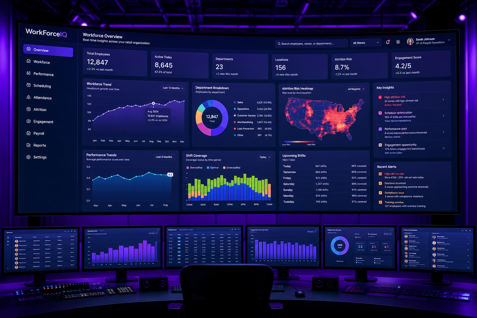 RetailCo Workforce Intelligence Platform