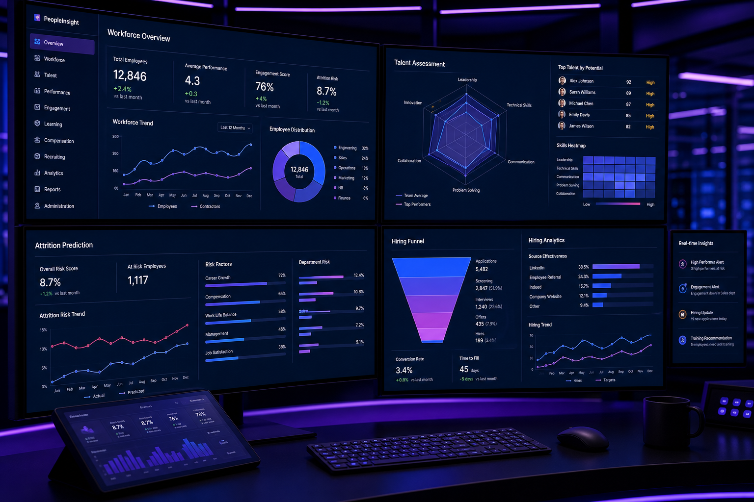 HR analytics software interfaces and control surfaces